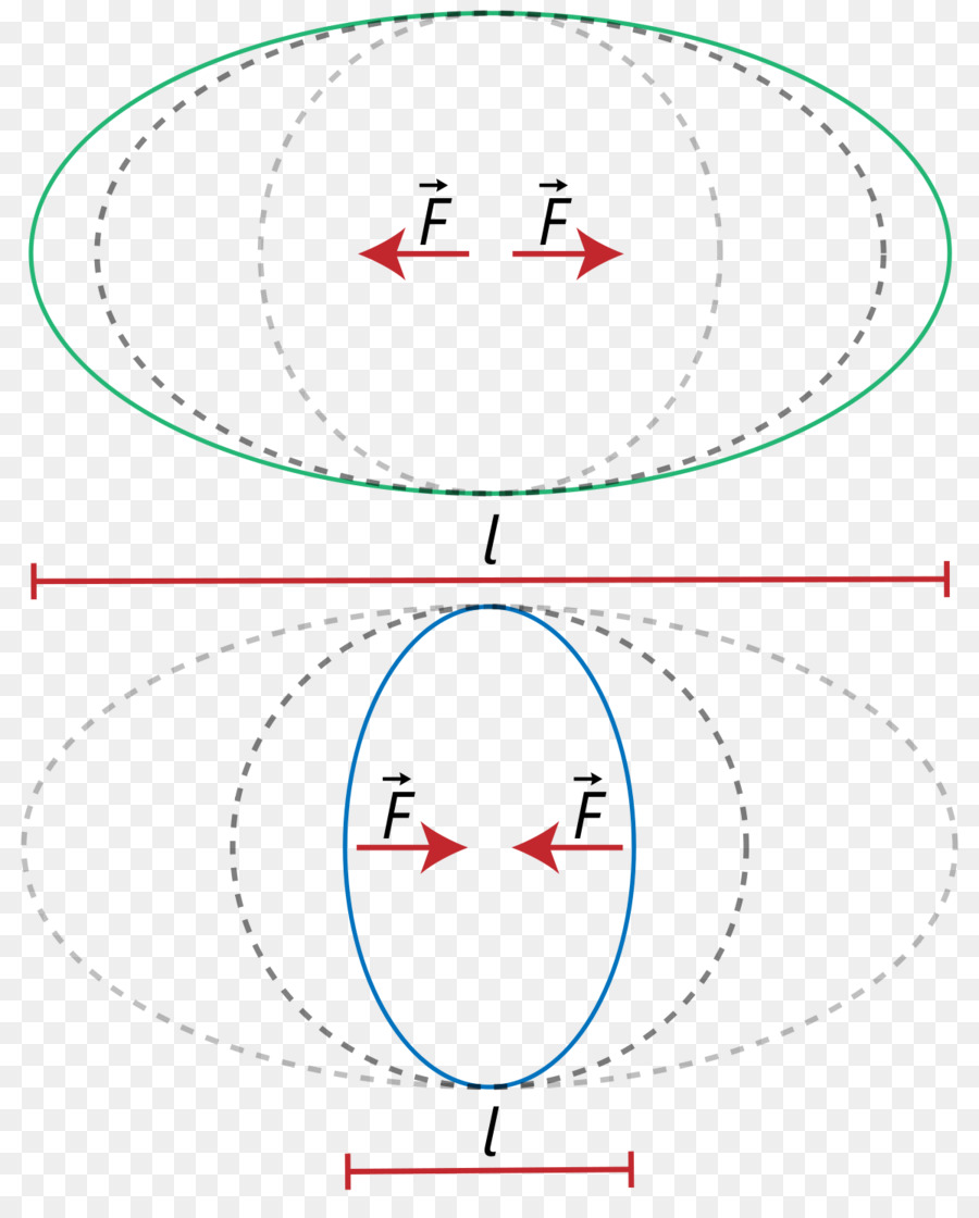 Alakváltozás，La Deformación PNG