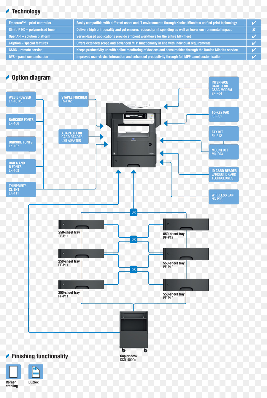 Konica Minolta，Fotocopiadora PNG