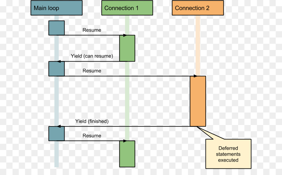 Diagrama De，Httpaanvraag PNG