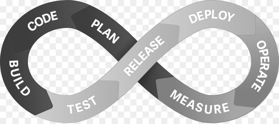 Integración Continua，Entrega Continua PNG