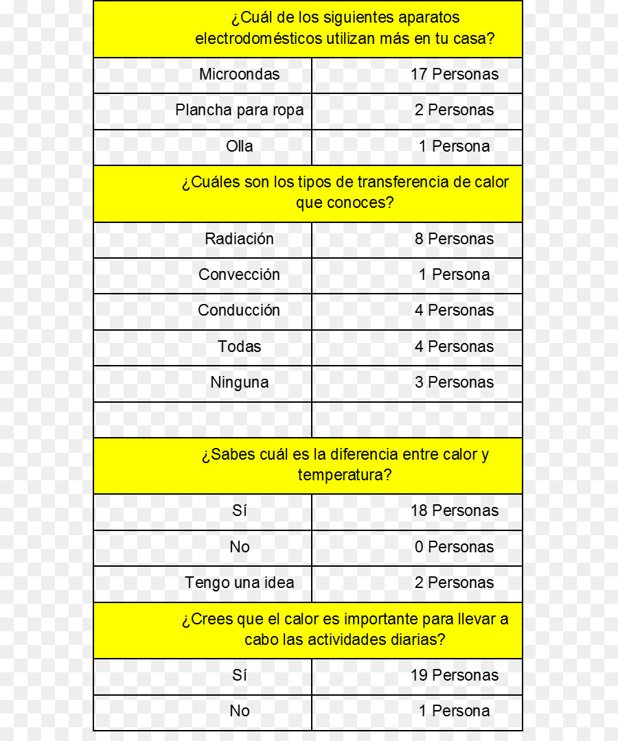 Transferencia De Calor，Calor PNG