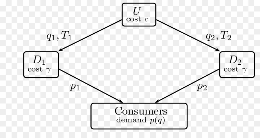 Multiplexación，Corrientes PNG