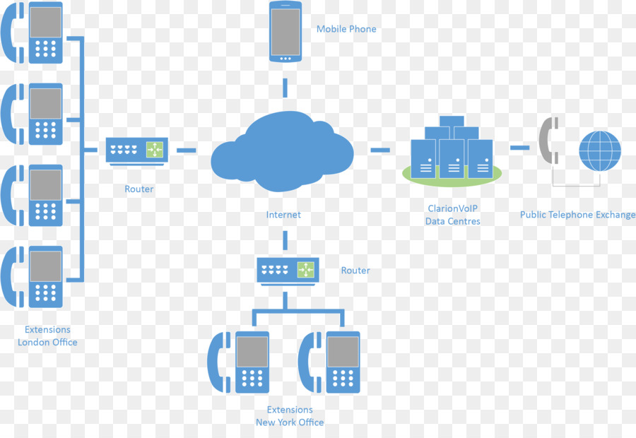 De Negocios Sistema De Teléfono，Trabaja 8 PNG