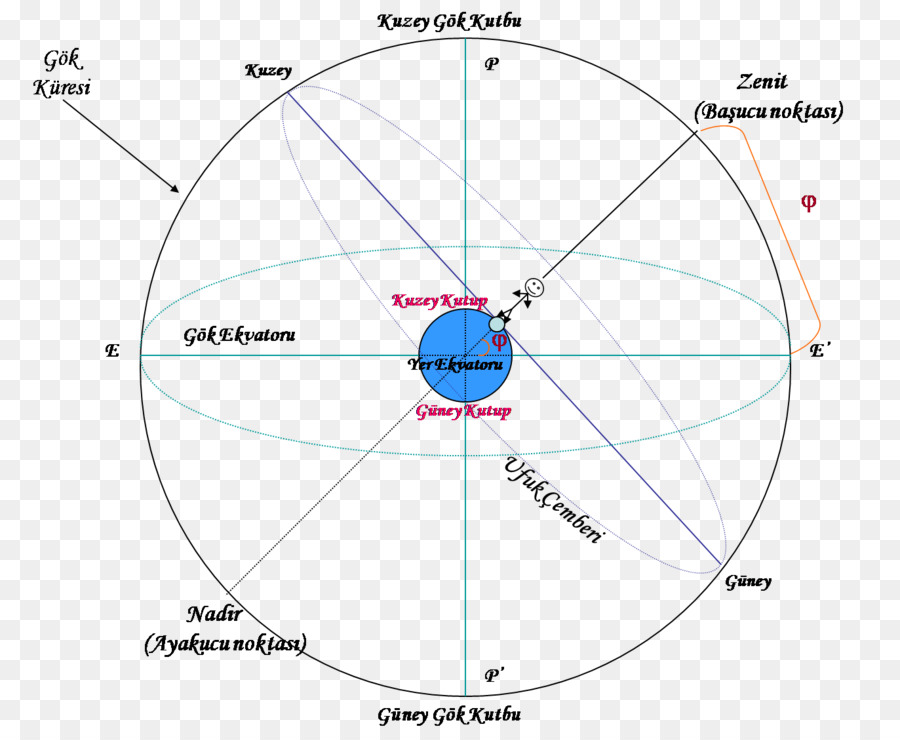 Circulo，Angulo PNG