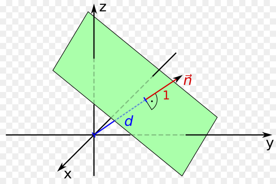 Hesse Forma Normal，Punto PNG