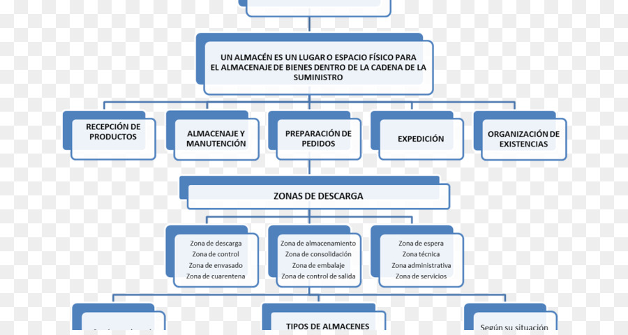 Melipilla，Documento PNG