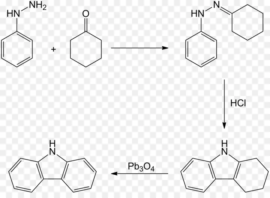 Reacción Química，Química PNG