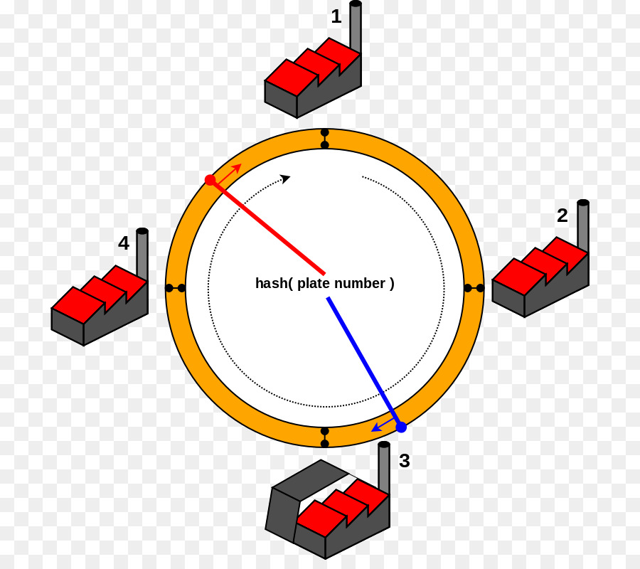 Diagrama De Hash，Función Hash PNG