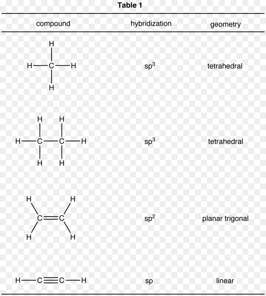 Reacción De Sustitución，La Química PNG