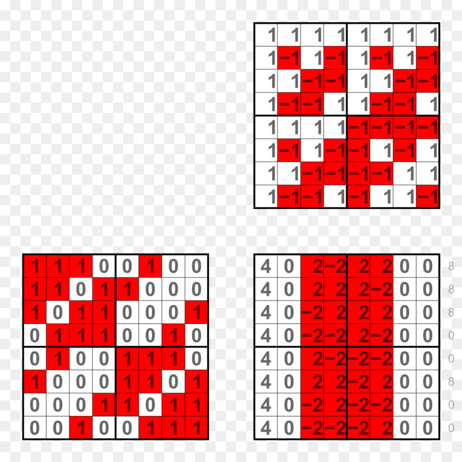 Matriz，Números PNG