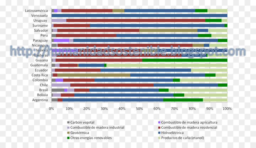 La Energía Eólica，La Energía Renovable PNG