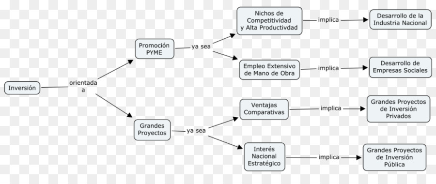 Auto，Circuito Electrónico PNG