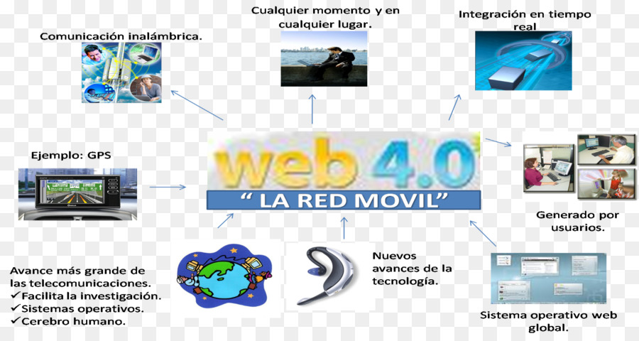 Web 10，Página Web PNG