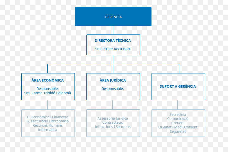 Marca，Analítica Web PNG