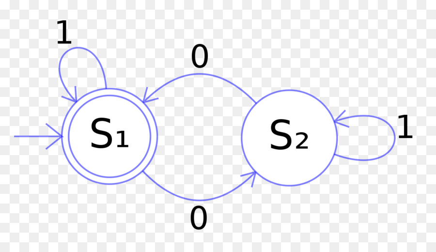 Diagrama De Estado，Estados PNG