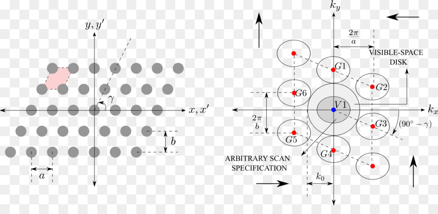 Matriz Plana，Planar Array Radar PNG