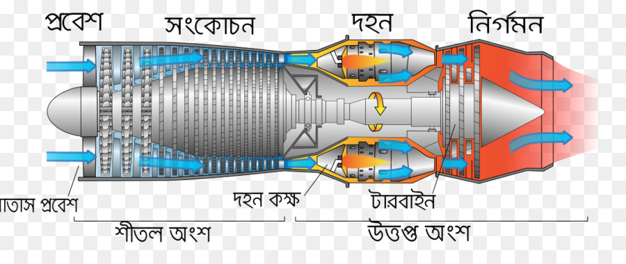 Avión，La Aeronave PNG