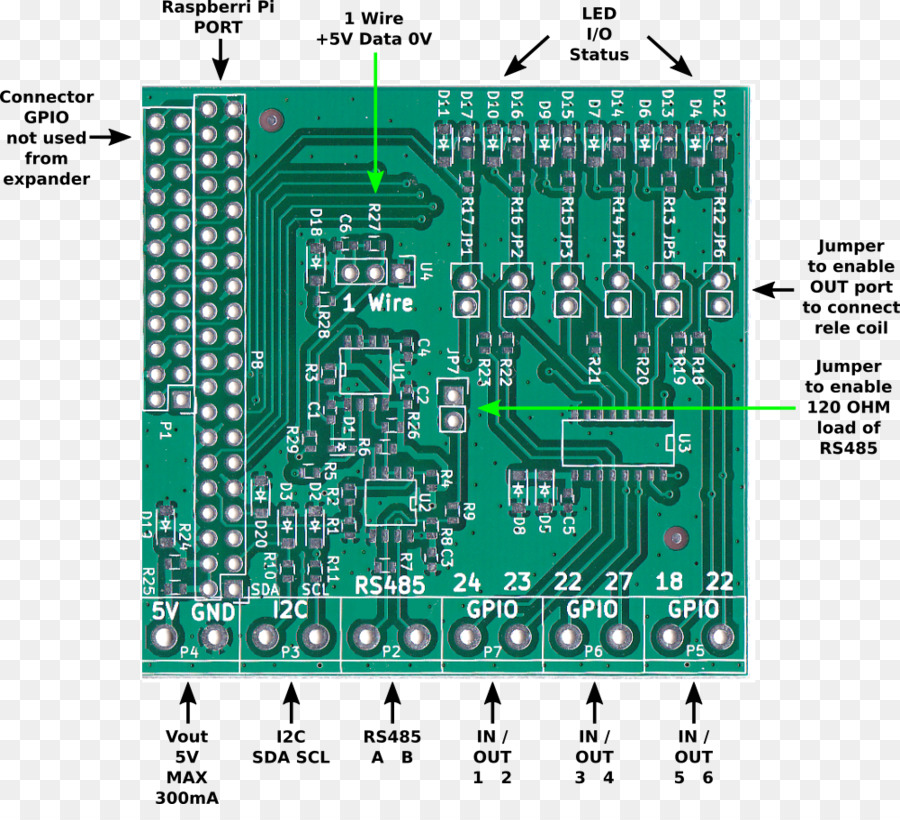 Microcontrolador，Raspberry Pi PNG