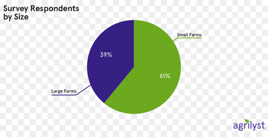 Agricultura Vertical，Diseño De Interfaz De Usuario PNG