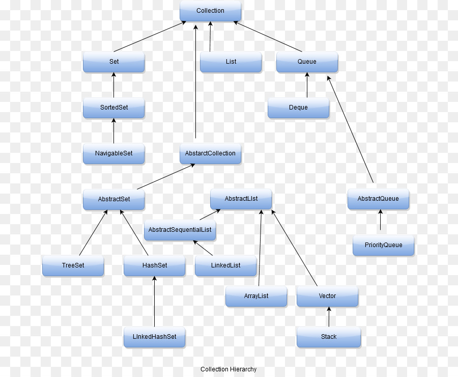 Diagrama De Flujo，Proceso PNG