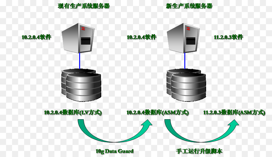 Tecnología，Diagrama PNG