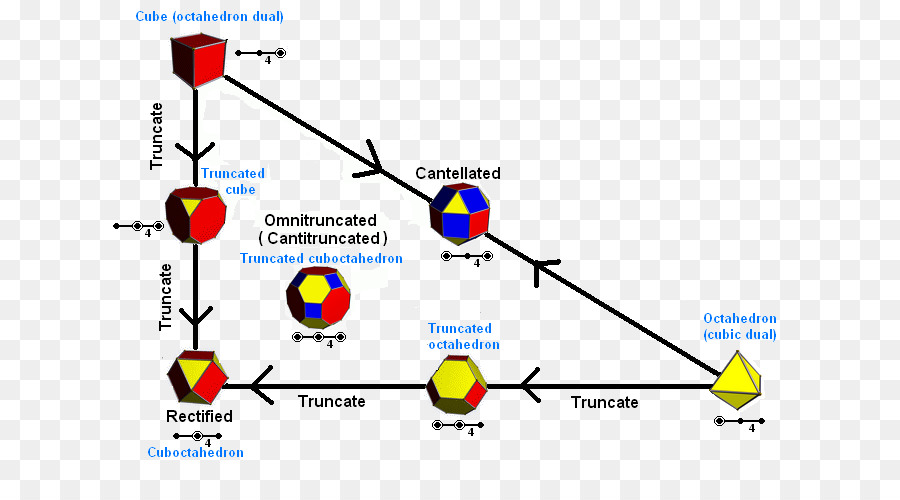 Diagrama，Gráfico De Desargues PNG