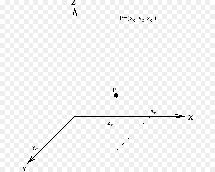 Gráfico，Función PNG