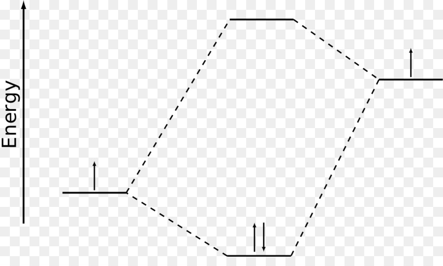 Orbital Molecular，Combinación Lineal De Orbitales Atómicos PNG