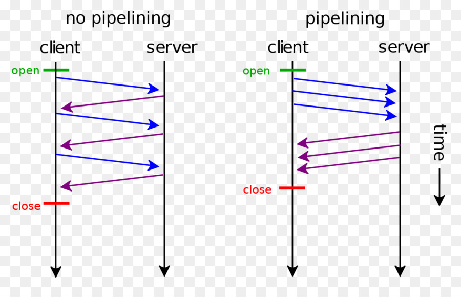 Diagrama De Canalización，Cliente PNG