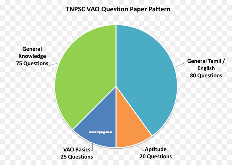 Comisión De Servicio Público De Tamil Nadu，Papel PNG