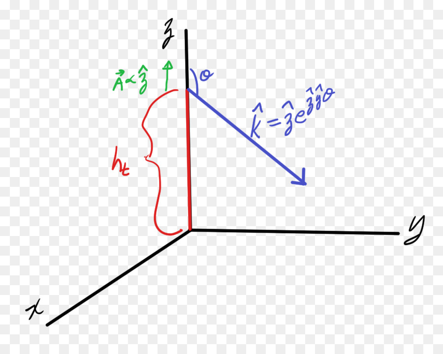 Vector Potencial，Campo Eléctrico PNG