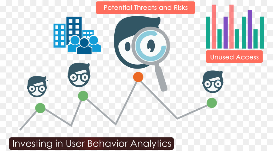 El Comportamiento De Los Usuarios De Analytics，Comportamiento Analytics PNG