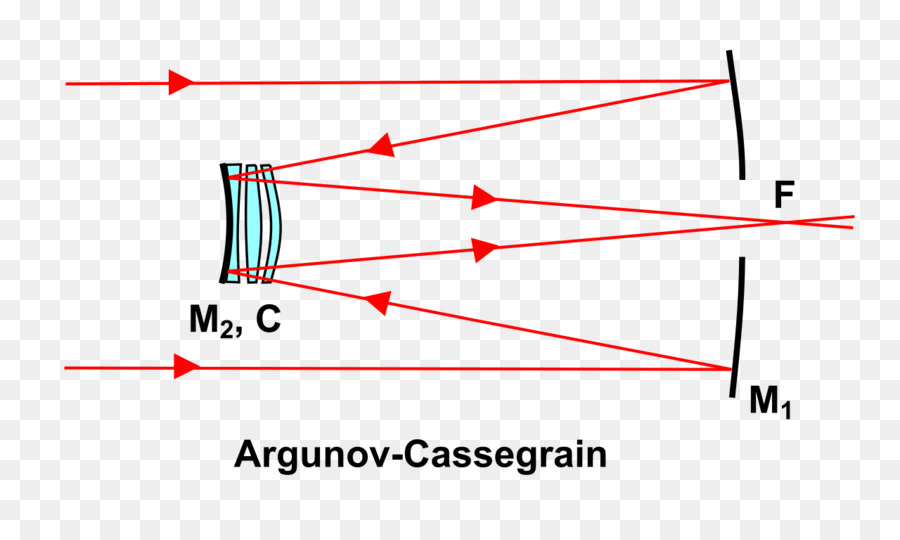 Diagrama De Argunov Cassegrain，Telescopio PNG