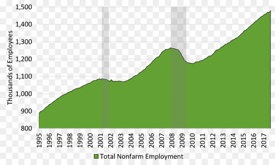 Economía Laboral，Trabajo PNG