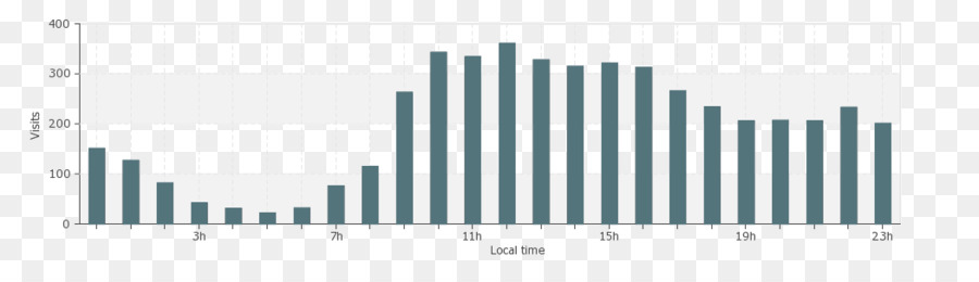 Gráfico，Gráfico De Progreso PNG