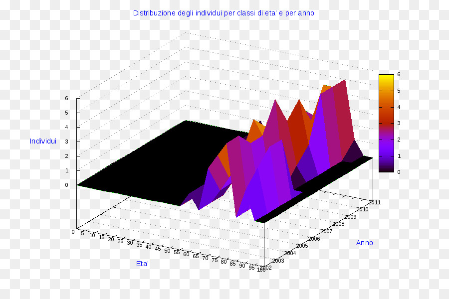 Ollolai，Diagrama De PNG