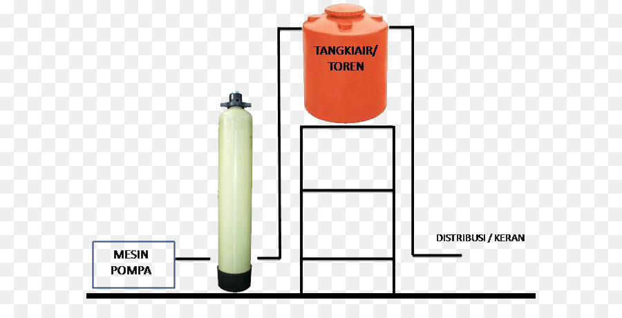 Filtro De Agua，Filtro De Aire De Bandung PNG