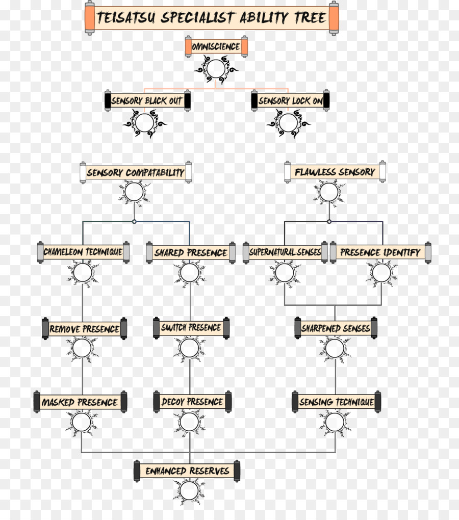 Línea，La Tecnología PNG