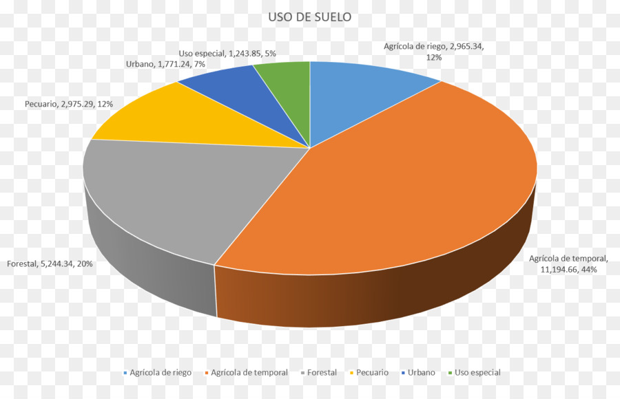 España，La Unión Europea PNG