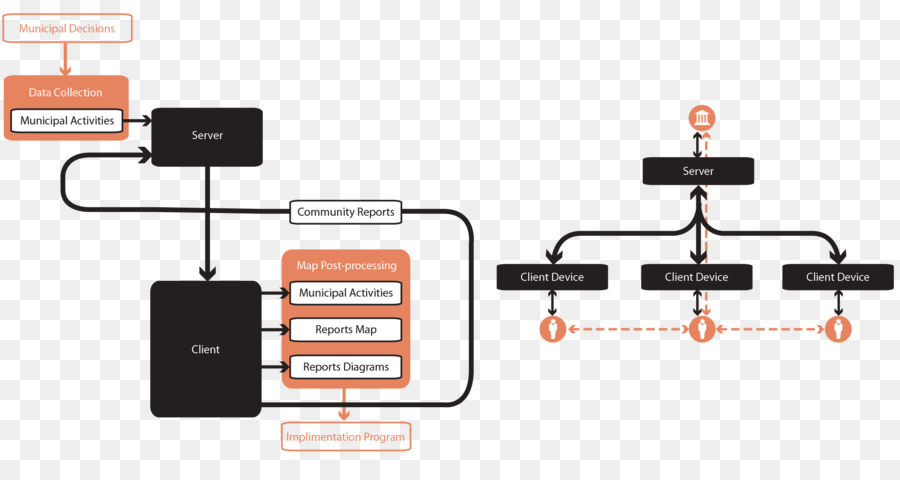 Diagrama De，Electrónica PNG