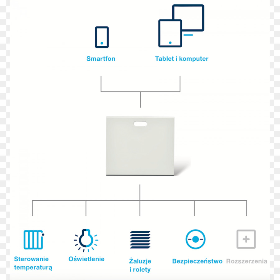 Grupo Hager，Berker Gmbh Co Kg PNG