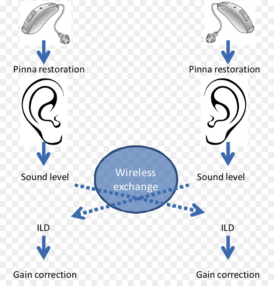 Audición Binaural Sida，Audífono PNG