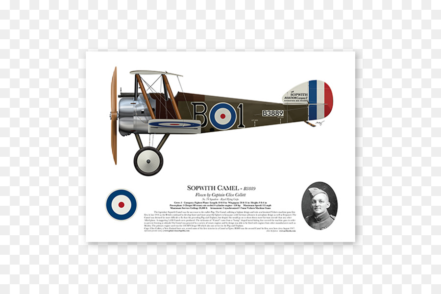 Sopwith Camel，Sopwith Pup PNG