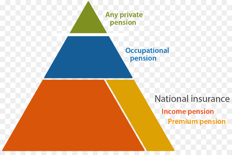 Suecia，De Pensiones PNG