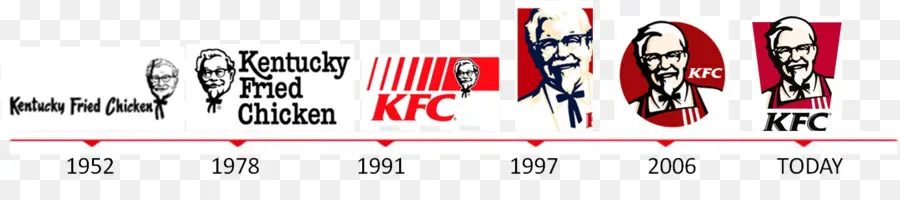 Evolución Del Logotipo De Kfc，Marca PNG