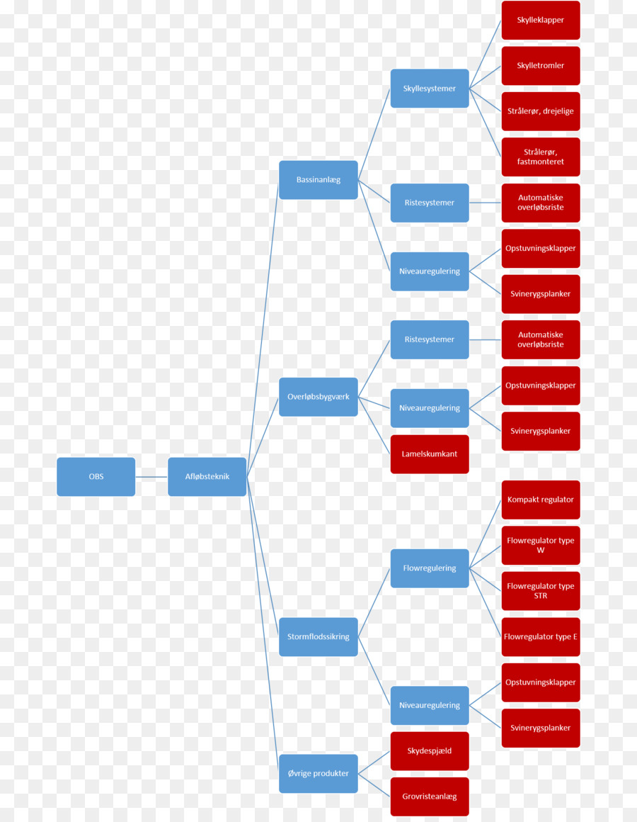 Diagrama，Diagrama De Flujo De Datos PNG