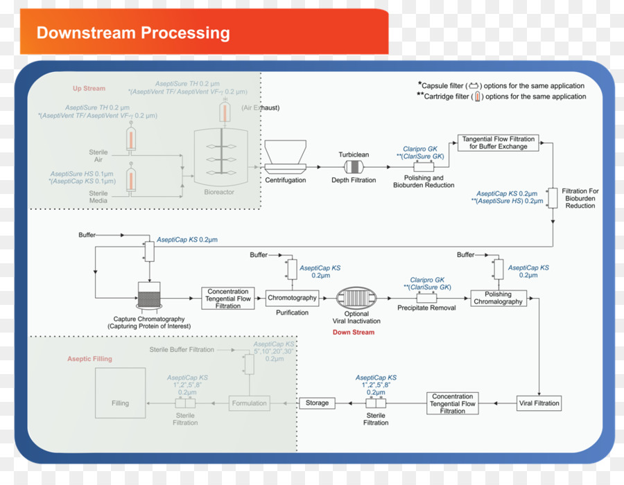 Aguas Abajo，Diagrama De PNG