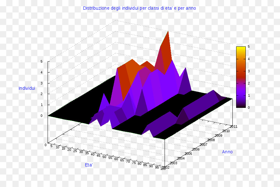 Ollolai，Diagrama De PNG