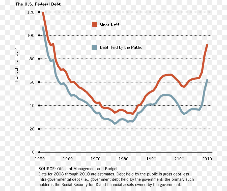 Estados Unidos，La Crisis Financiera De El 2007 08 PNG