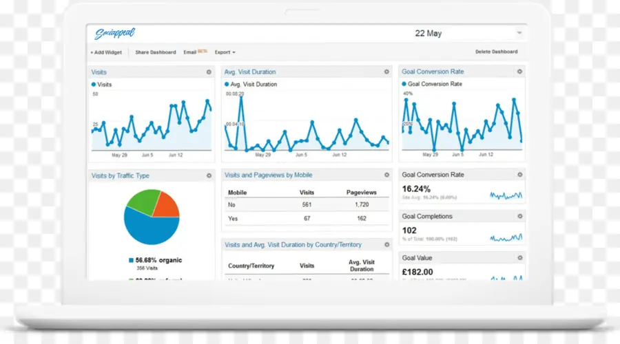 Optimización De Motores De Búsqueda，Desarrollo Web PNG